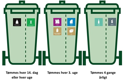 Billede der viser de affaldsbeholder, som virksomheder kan få i den kommunale løsning