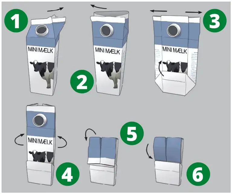 Billedet viser hvordan man kan folde en drikkekarton, s&aring; den ikke fylder s&aring; meget. &Aring;ben kartonen i toppen og tr&aelig;k siderne ud og fold bunden op. Fold siderne bagud og fold kartonen p&aring; midten, s&aring; toppen kan komme bagved bunden og holdes fast. Nu fylder kartonen ikke s&aring; meget.